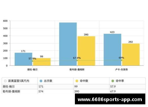 探讨球员评级：深度解析技能、潜力与表现