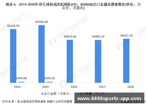 羽毛球球员世界排名及趋势分析